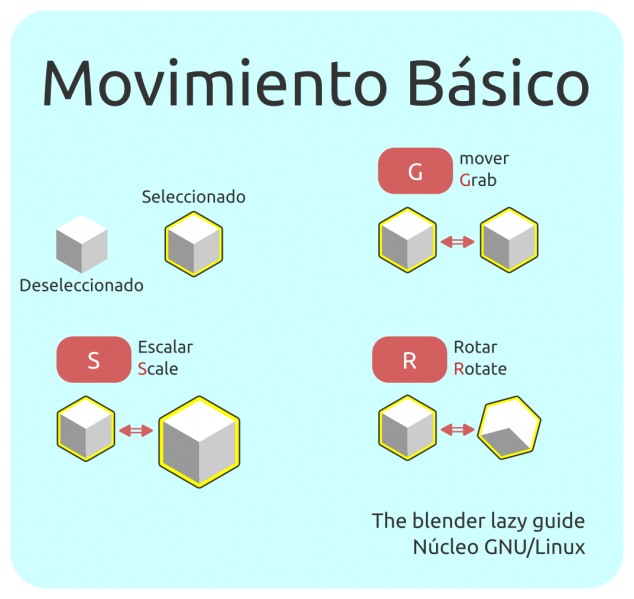 Archivo:Blender-lazy-guide-move.png